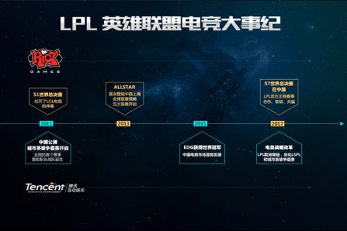采和传统的